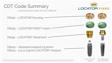 code for metal housing implants|cpt code for implant abutment.